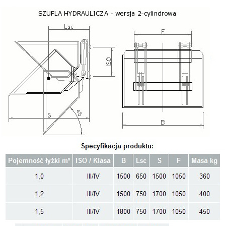 Łyżka hydrauliczna na karetkę do wózka widłowego Kontenery samowyładowcze, koleby do wózka widłowego.
